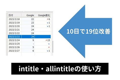 allintitle|Allintitle .